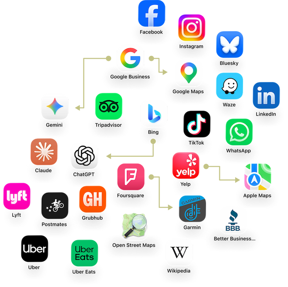 A complex cloud of over 30 app-icons for apps like Google Maps, Facebook, Grub Hub